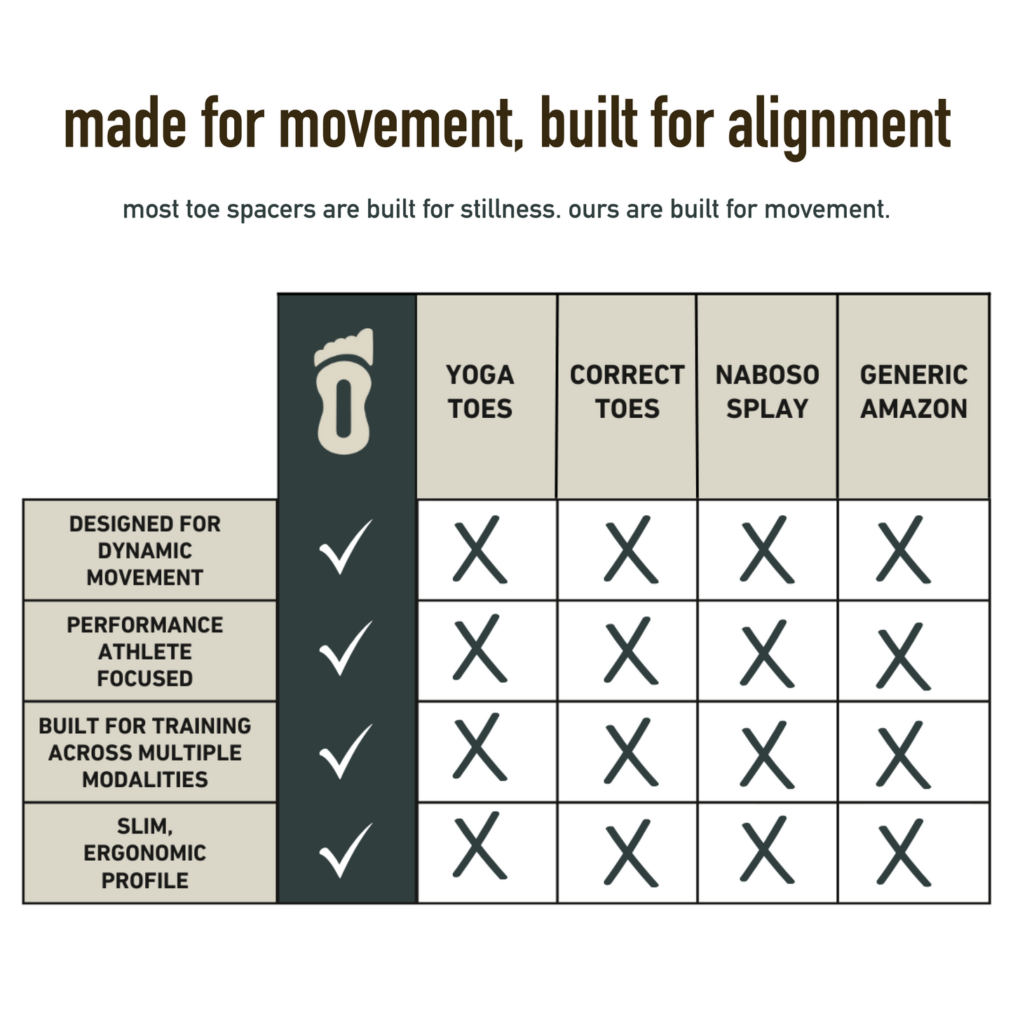 Comparison chart of toe spacers with different categories and checkmarks.