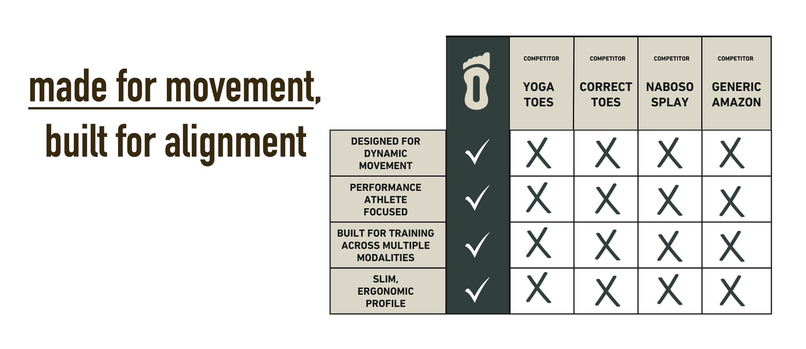 Comparison chart of shoe features with a brand logo on a white background