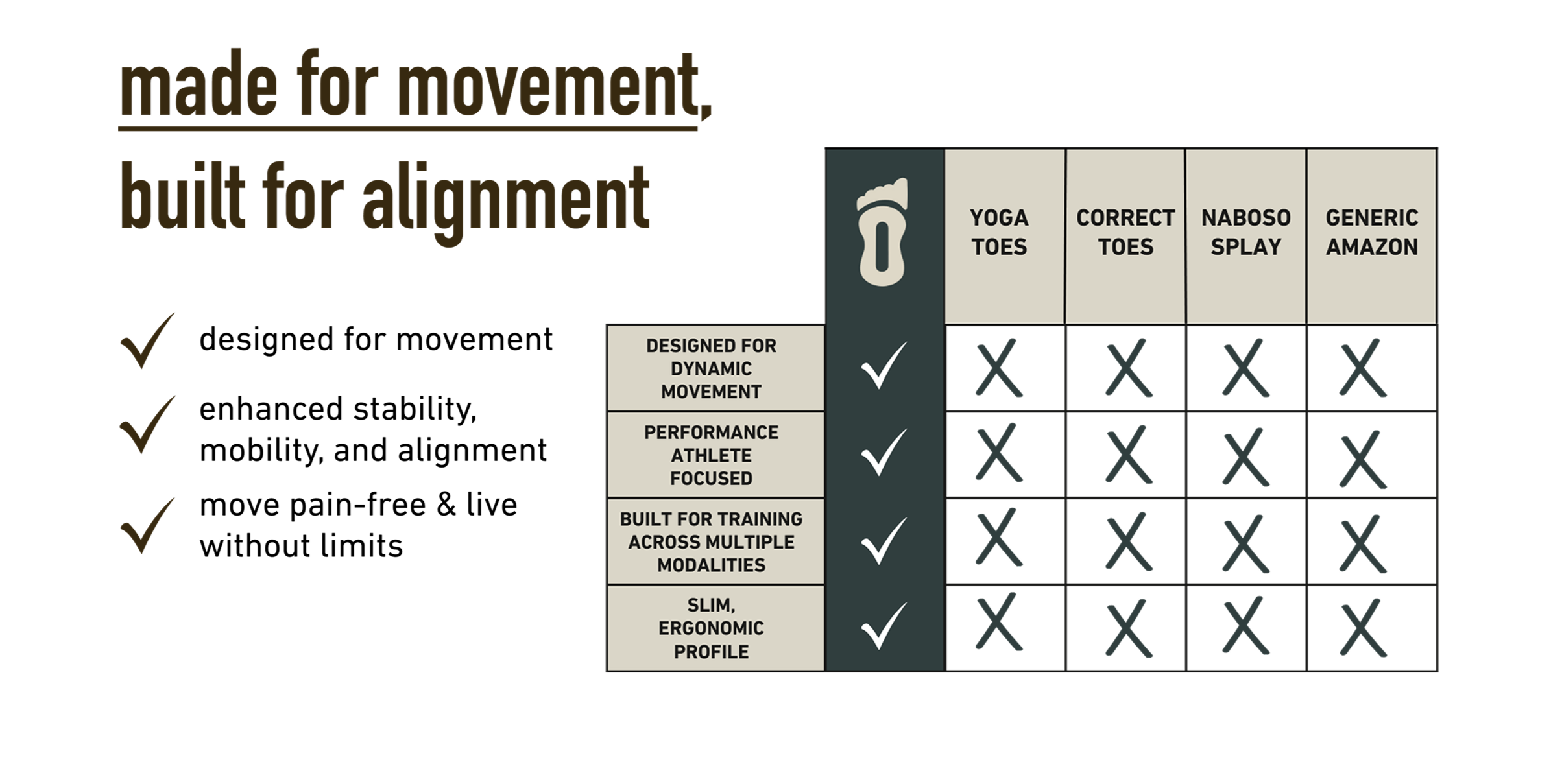 Comparison chart of features between Yoga Toes and other brands on a white background.